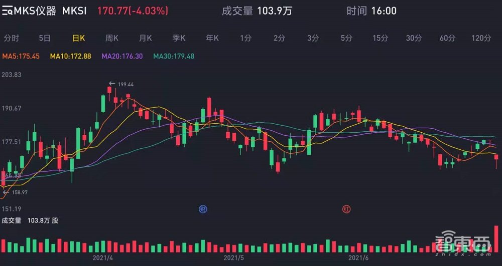 又一半导体巨额收购案！51亿美元，美国老牌设备商拟收购安美特