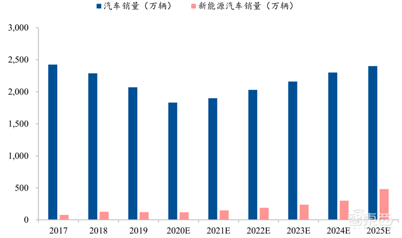 芯片国产替代黄金赛道!手机快充和电动车都离不开,揭秘功率半导体 | 智东西内参