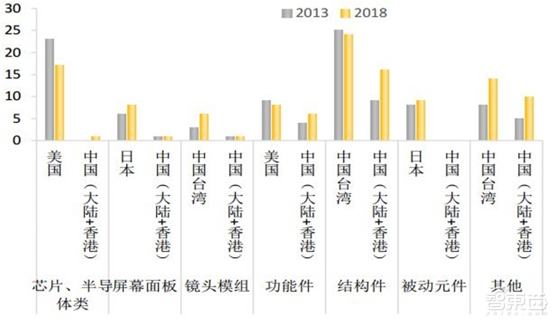 8成国人在用国产手机!中国手机十年崛起路【附下载】| 智东西内参