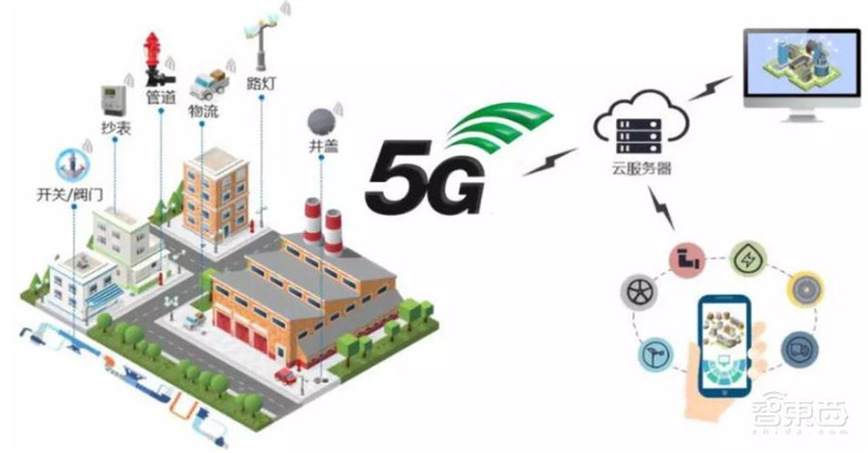 引爆5G应用的第一枚核弹!5G专网,三大领域500亿市场空间一文看懂 | 智东西内参