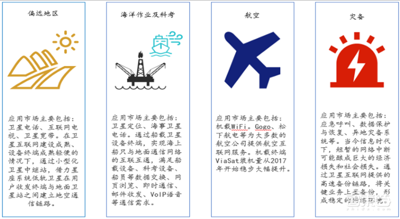 揭秘卫星互联网!6G关键技术,国内行业雏形初现 | 智东西内参
