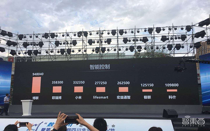 对话BroadLink刘宗孺:为什么我们不做AI芯片!