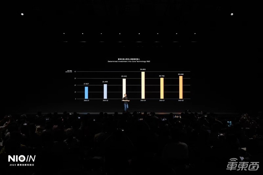 蔚来首发自研芯片和手机！李斌自称CTO，连秀12大技术