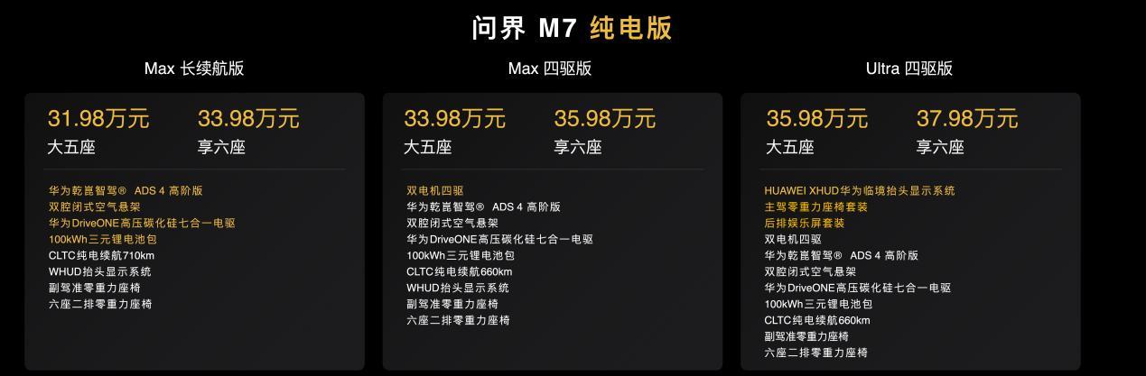 27.98万元起！全新问界M7上市：赛力斯40亿投入打造