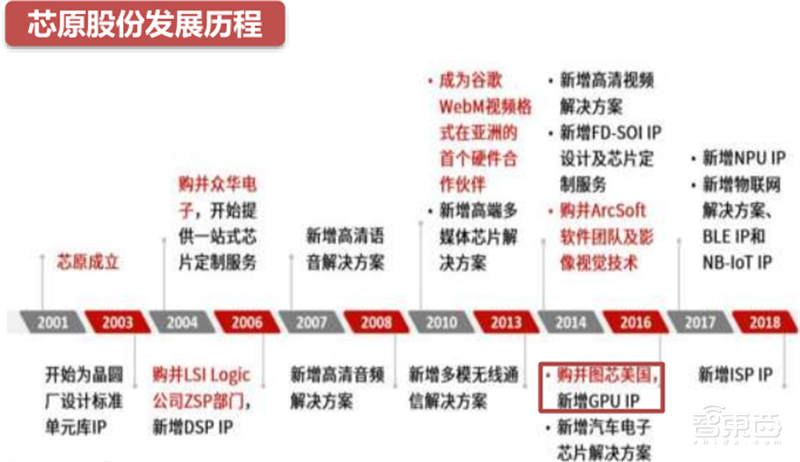 GPU深度报告，三大巨头，十四个国内玩家一文看懂 | 智东西内参