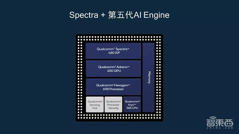 高通联手中国国家地理,用骁龙865助力拍摄中国野生生物高清视频