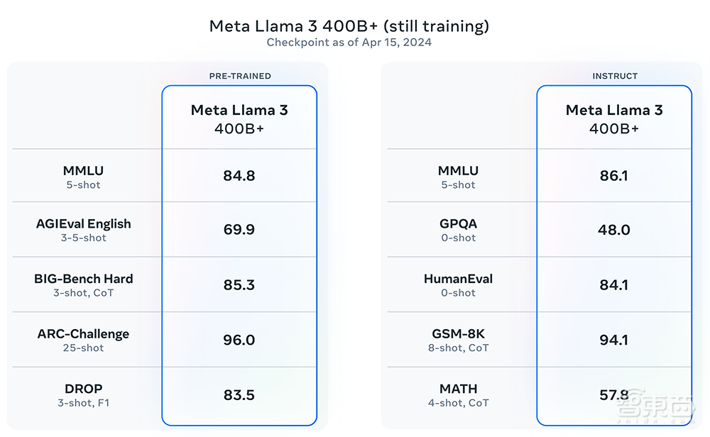 54位大咖演讲精华！中国生成式AI大会圆满收官，TOP50企业榜单揭晓