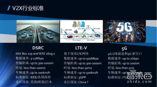 一文读懂！V2X凭什么成为自动驾驶的千里眼