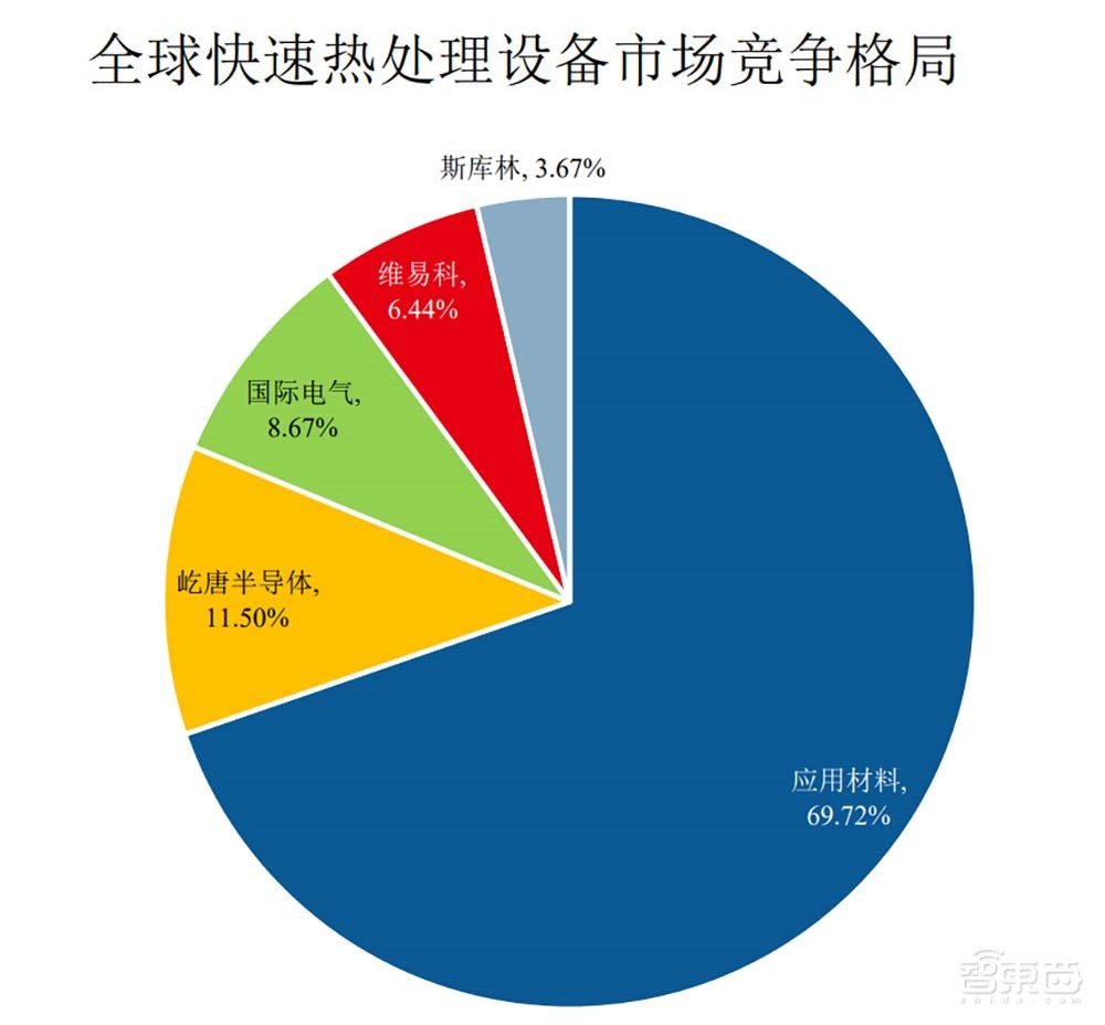 打入5nm产线！这家国产半导体设备商科创板过会，拟募资30亿元