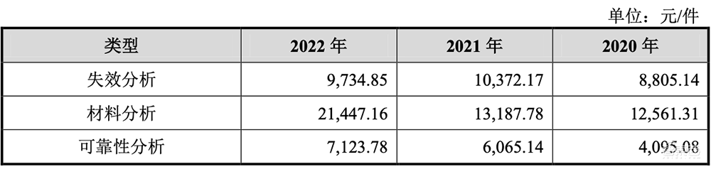 坐拥亚洲最大“芯片全科医院”,48岁北大微电子系校友冲刺科创板IPO!