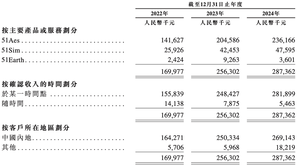 北京“克隆地球”头号玩家,赴港IPO!