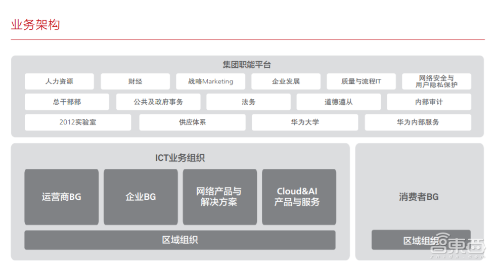 华为5千万美元买下安防公司背后:憋了8年,已成海大宇劲敌!