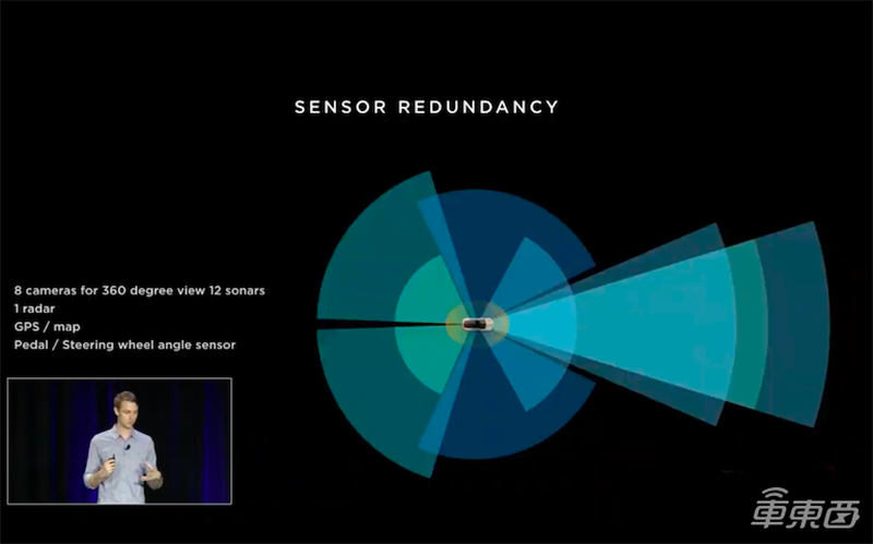昨夜，特斯拉公布最强自动驾驶芯片 2020年部署无人出租车队