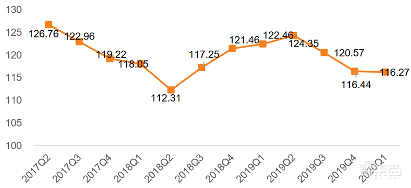 疫情挡不住国产半导体崛起!一季度五大板块真实表现出炉【附下载】| 智东西内参