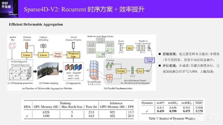 万字实录系统讲解面向端到端自动驾驶的稀疏感知通用架构