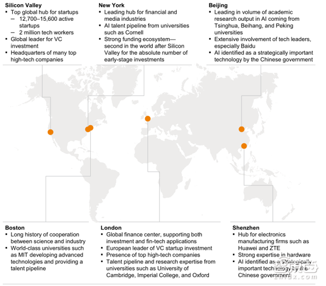 麦肯锡80页人工智能报告:五大实操秘诀抢夺千亿市场【附下载】| 智东西内参