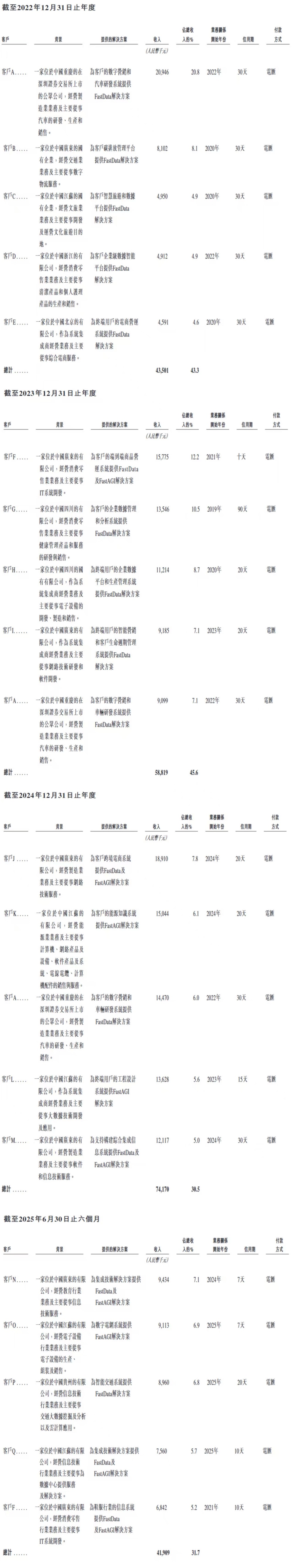 两个华为离职员工，今天IPO了，开盘暴涨116%！