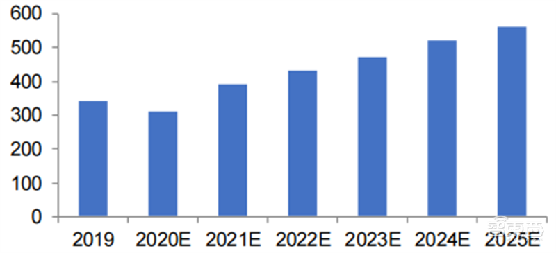 SOC深度报告,发展趋势、技术特点、产业链一文看懂 | 芯东西内参