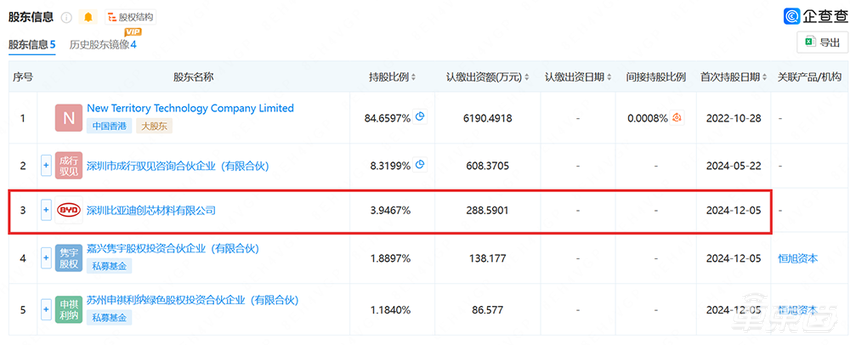 比亚迪发力智能驾驶！入股卓驭科技，瞄准纯视觉智驾方案