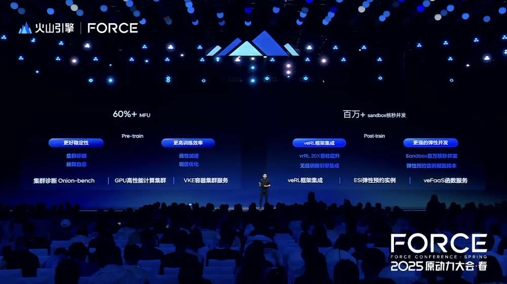 豆包1.6来了!深度推理测评超DeepSeek-R1,视频模型超Veo3