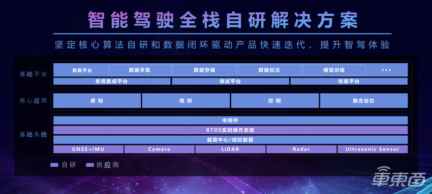 哪吒汽车智能驾驶系统来了，采用华为MDC610，哪吒S交付就有高速L2