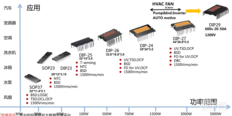揭秘IGBT功率半导体!国际七巨头地位不保,国产替代黄金赛场 | 智东西内参
