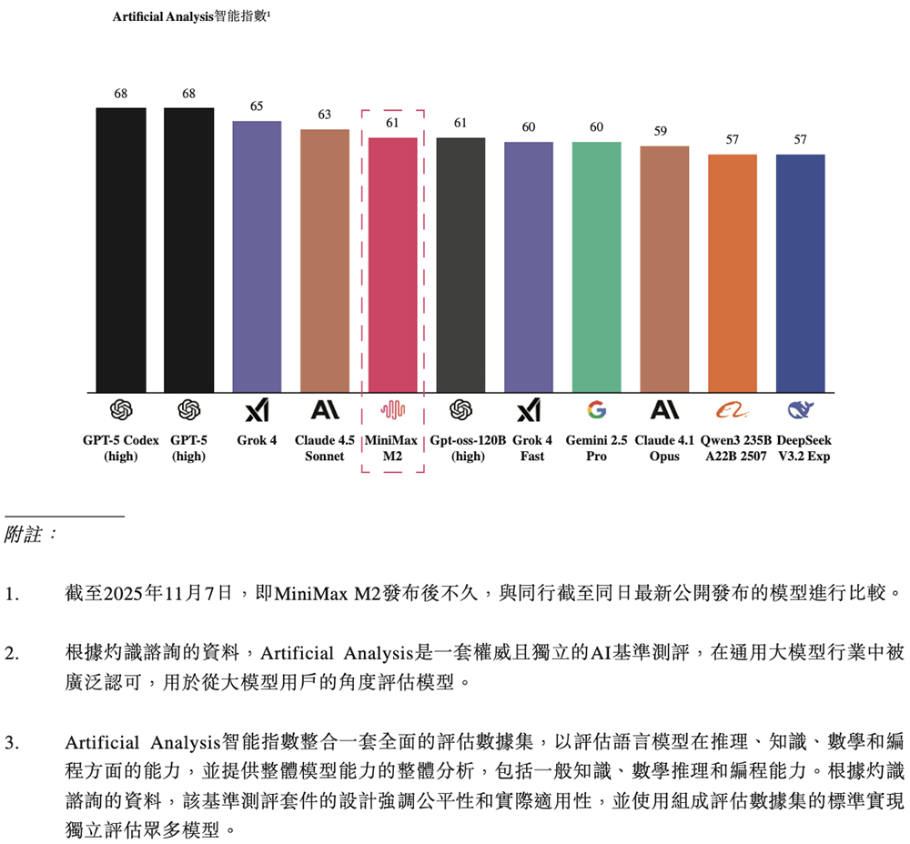 人均29岁的AI公司要IPO了!用户超2亿,米哈游阿里腾讯小红书持股