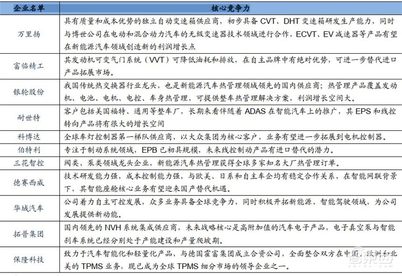 百页报告深度解析“内循环”经济,详解十三个受益行业 | 智东西内参