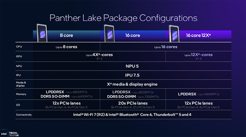 决战1.8nm!英特尔AI路线图公布,两大AI GPU将发