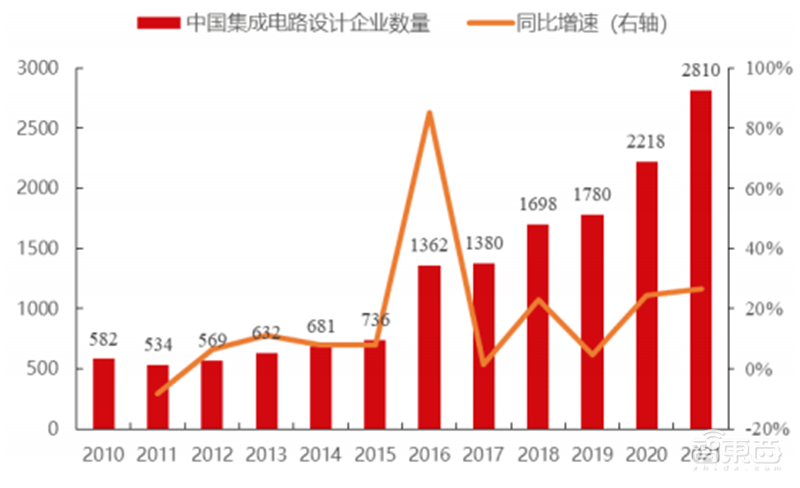 揭秘EDA行业!芯片产业基石,国产EDA迎爆发机遇 | 芯东西内参