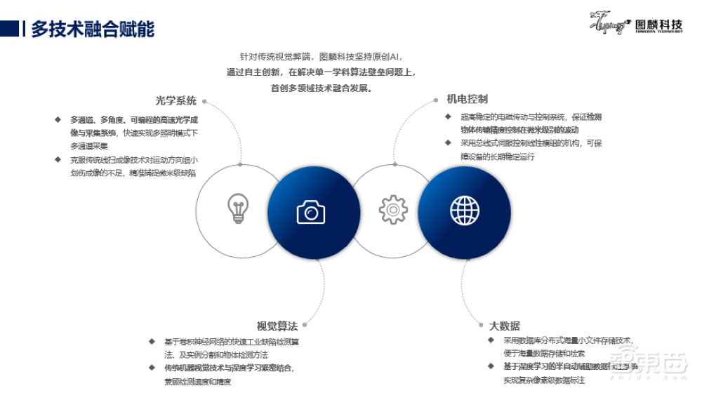 圖麟科技張險峰：破解人工質(zhì)檢低效痛點！解讀融合四大核心技術(shù)的通用視覺平臺