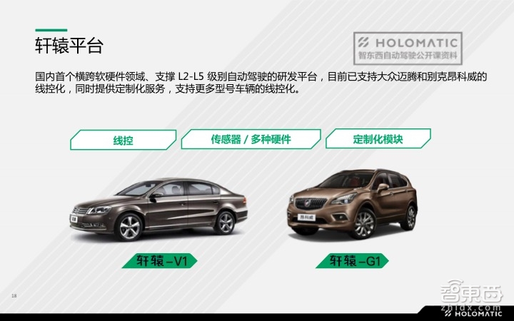 【PPT下載】如何快速搭建自動駕駛的硬件系統(tǒng)？禾多科技李文俊給出了答案！