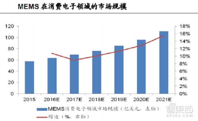 100页报告全解传感器全球产业链:海外巨头林立 谁将突出重围? | 智能内参