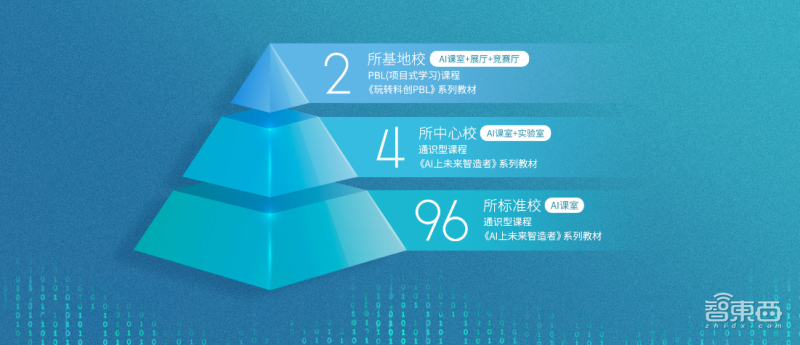 杭州科教新基建领航！3万多学生学AI，这家企业挑大梁