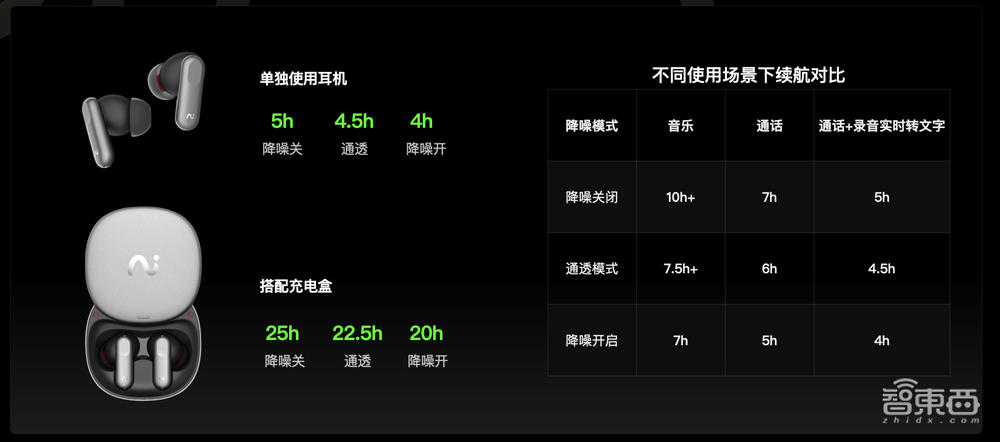 会议场景破局,TWS耳机玩家的另类转型之路