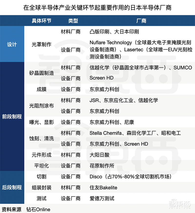 韩国奇迹！被日本重击芯片产业七寸后逆袭