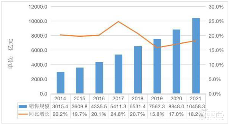 从业人员超60万,中国集成电路还是很缺人