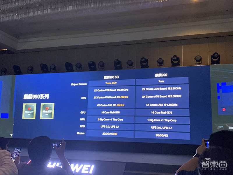 103亿晶体管！华为麒麟990来了，全球首款旗舰5G SoC