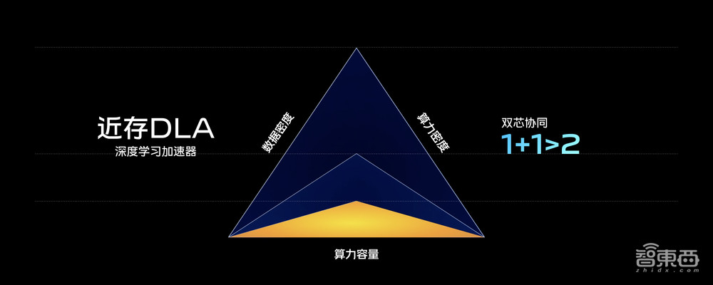 大秀自研芯V2，vivo X90系列有望突破移动影像天花板