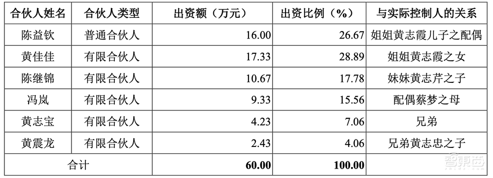 又一国产TWS芯片商上市！开盘破发，跌近三成
