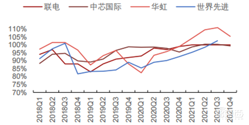 五大维度看半导体行情真相!库存回暖、缺货涨价缓解 | 智东西内参