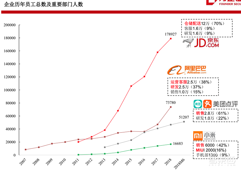 万字报告:深度复盘阿里/小米/京东/美团崛起之密【附下载】| 智东西内参
