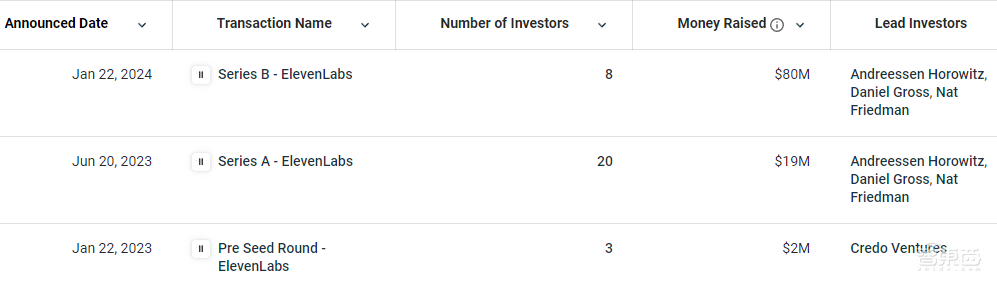AI创业冰火两重天：Sora降世资本狂欢，数家创企倒闭关门