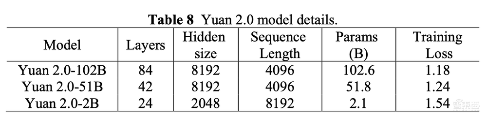 打通大模型训练任督二脉!国内首个千亿参数、全面开源大模型来了,还联手开发者共训