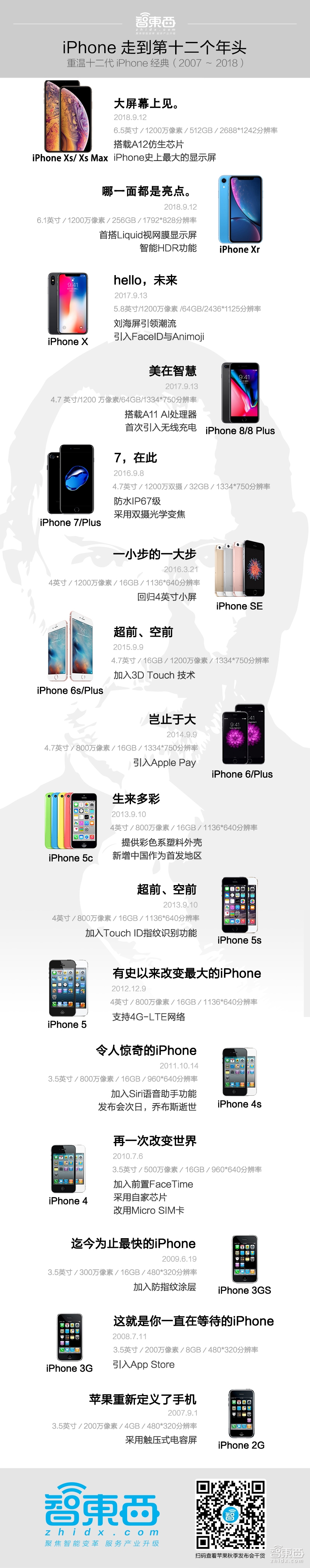 iPhone XS创八项纪录发布!最贵、最大、最强AI芯片,双卡特供中国【体验视频】