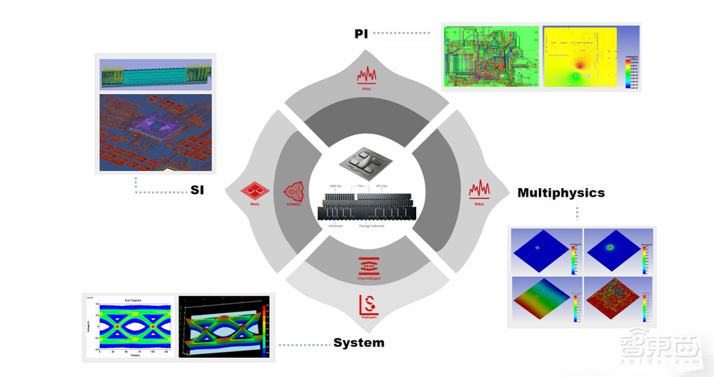 芯和半导体苏周祥：打造Chiplet专属EDA工具，全面支持2.5D/3DIC的Chiplet设计丨GACS 2023