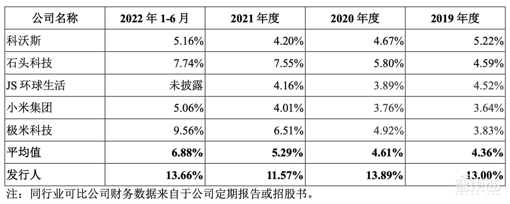 科创板智能家居第一股!海康威视“长子”上市