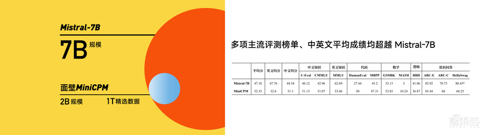 清华系又造大模型标杆!2B规模干翻Mistral-7B,超低成本为AI Agent护航
