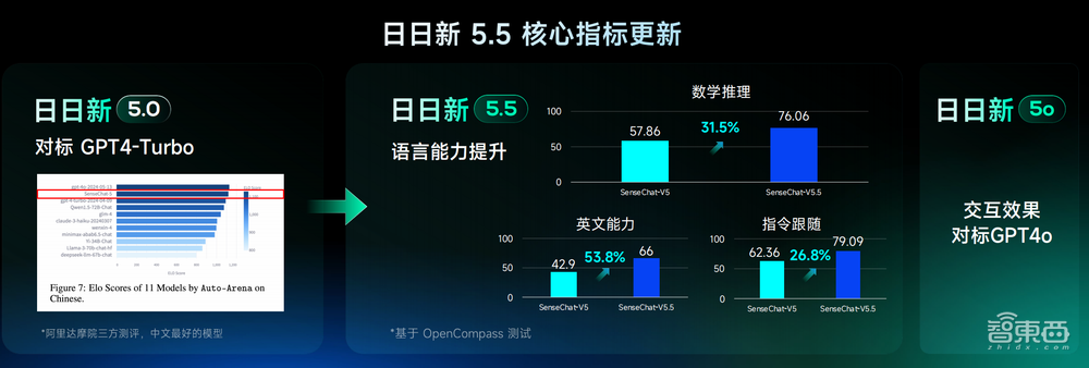最强国产多模态大模型来了!硬刚GPT-4o,商汤现场演示实时音视频交互