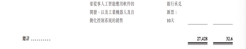浙江机器人独角兽赴港IPO,字节跳动是股东,浙大教授创办